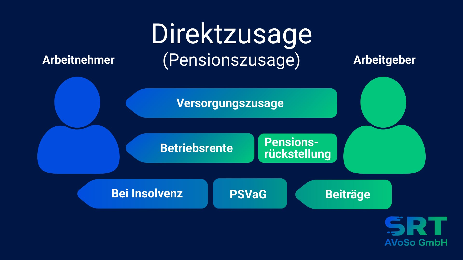 Datenvisualisierung und Analytics