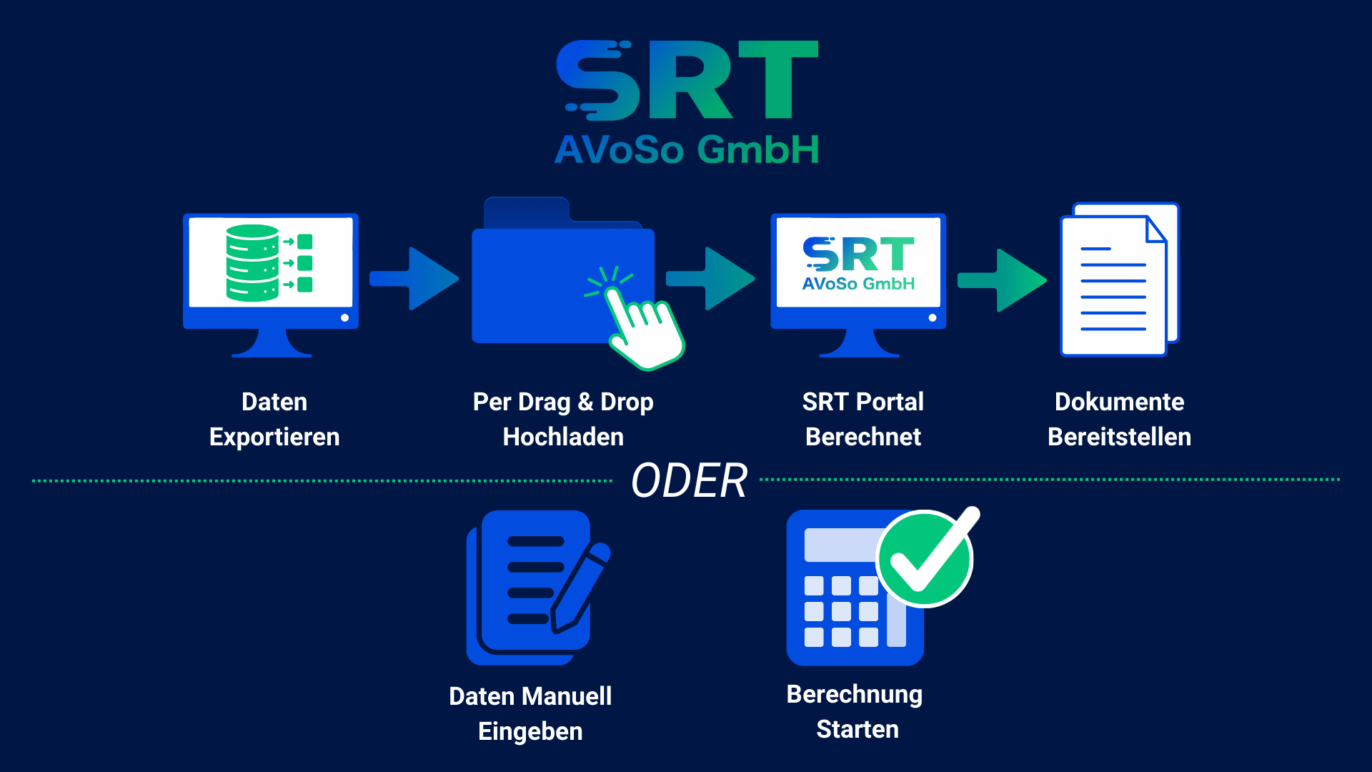 Digitale Prozessautomation